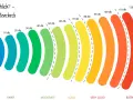 Un haut-parleur émet des ondes sonores colorées, de 0 à 140 dB. 38 décibels équivalent à un murmure.