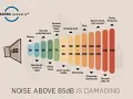 Échelle de décibels : un murmure est à 30 dB, une conversation normale à 60 dB, un concert à 100 dB. Le bruit au-dessus de 85 dB est nocif.