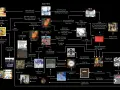 Un arbre de décision pour découvrir les albums de Radiohead, de l'alternatif au plus expérimental.