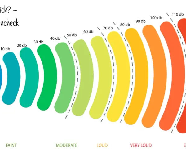 Un haut-parleur émet des ondes sonores colorées, de 0 à 140 dB. 38 décibels équivalent à un murmure.